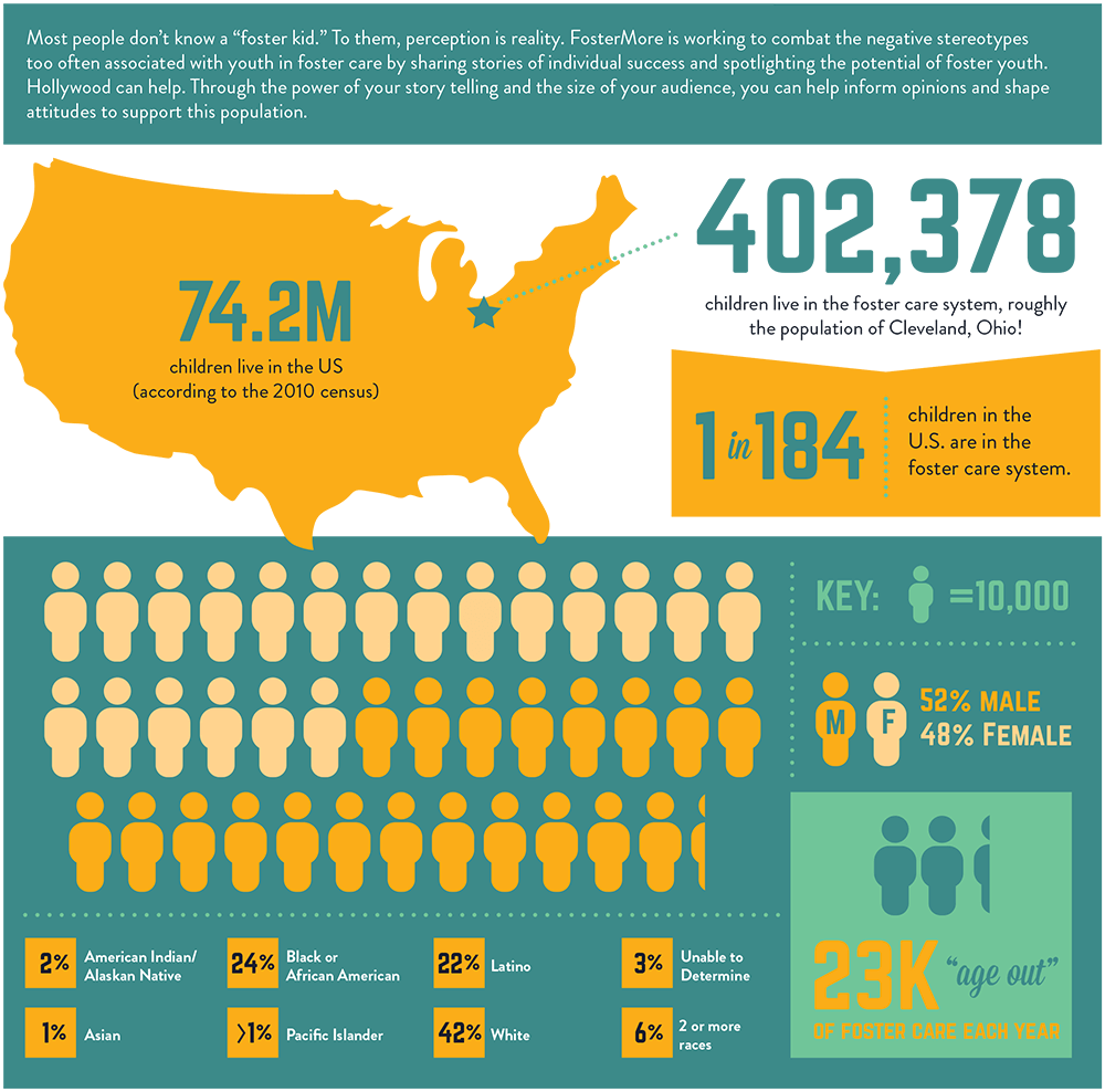 FosterMore The Facts Of Foster Care