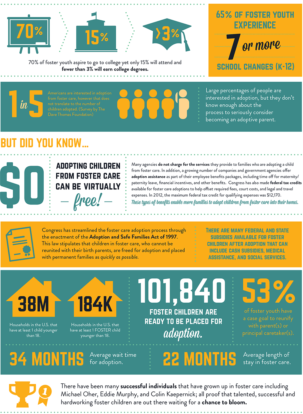 FosterMore The Facts of Foster Care